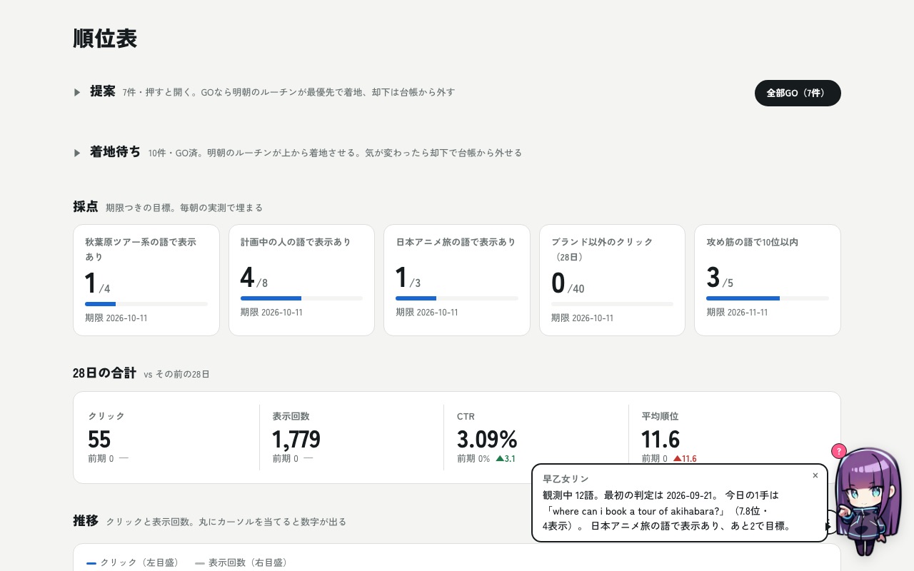 順位表の画面。提案が7件並び、右上に全部GOのボタンがある