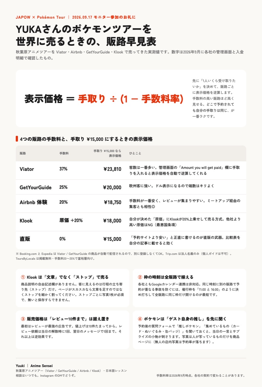 販路早見表