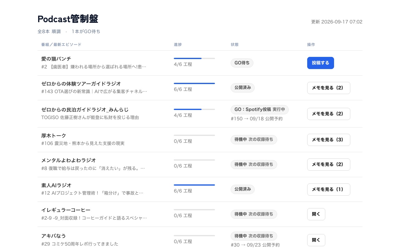 Podcast管制盤